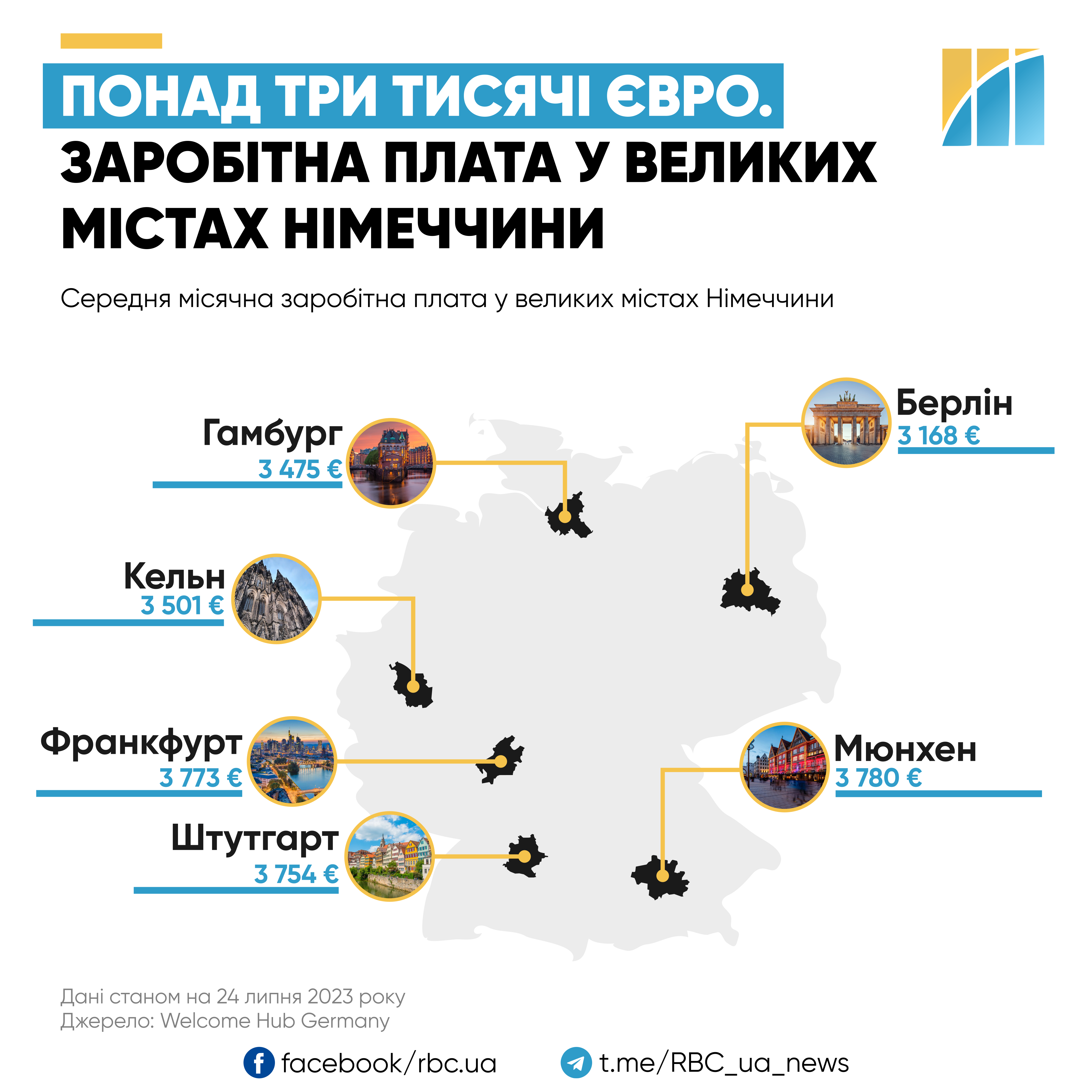 Транспорт, жилье и продукты. Сколько денег нужно на жизнь в Германии в 2023 году